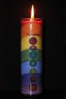 7 chakra kleuren